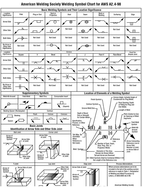 typical sheet metal weld symbols|free printable welding symbols.